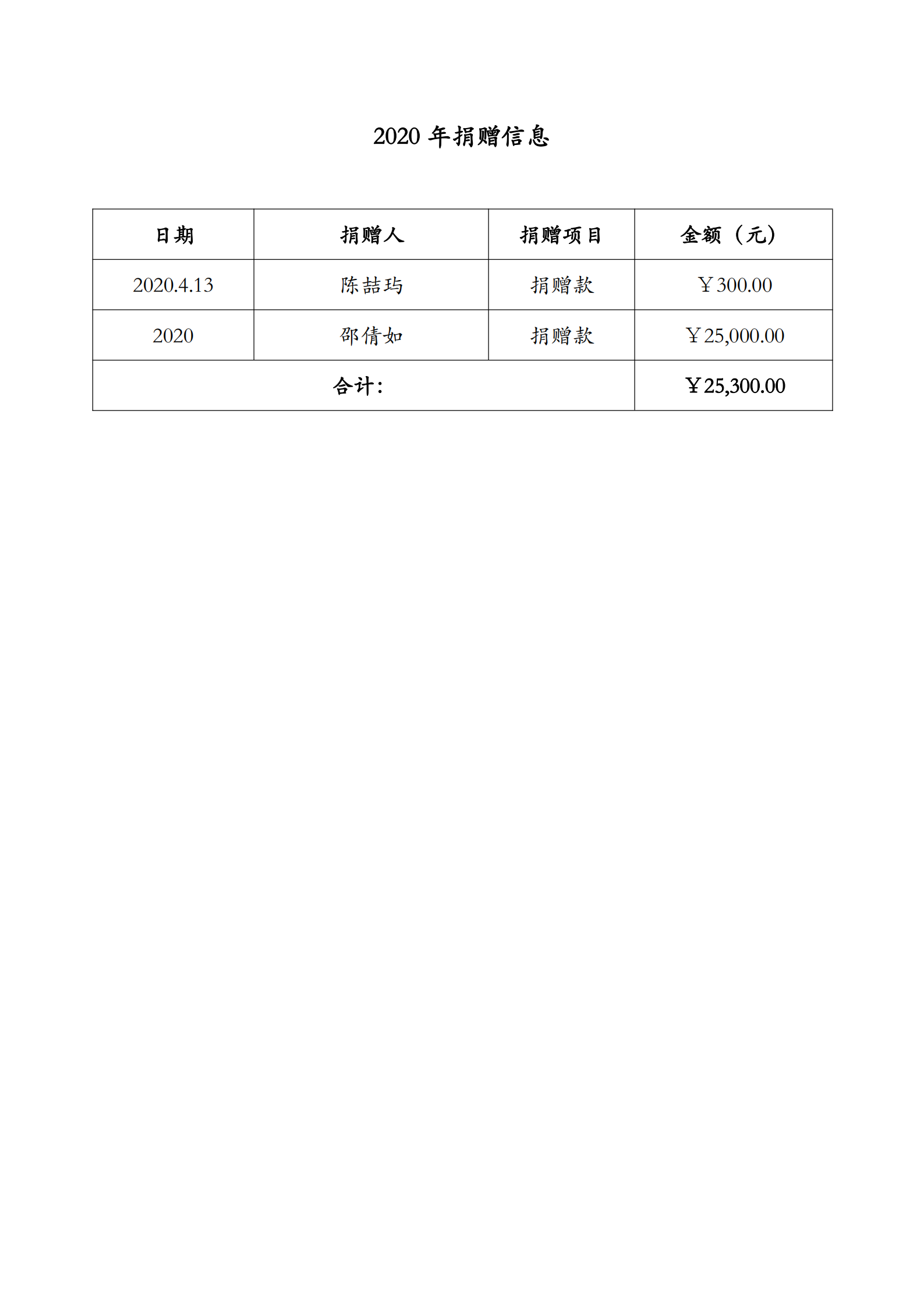 上海申兆瑞德慈善基金会2020年捐赠信息_00.png